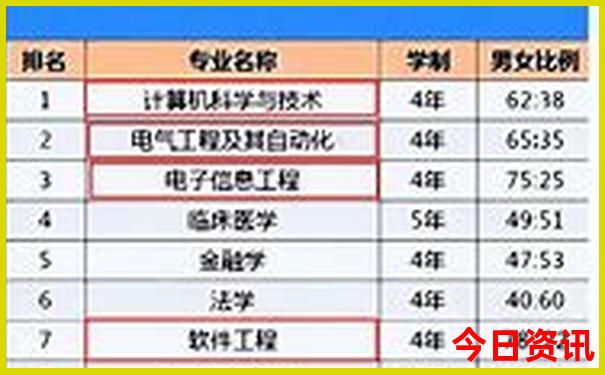 那里最凉快去旅游